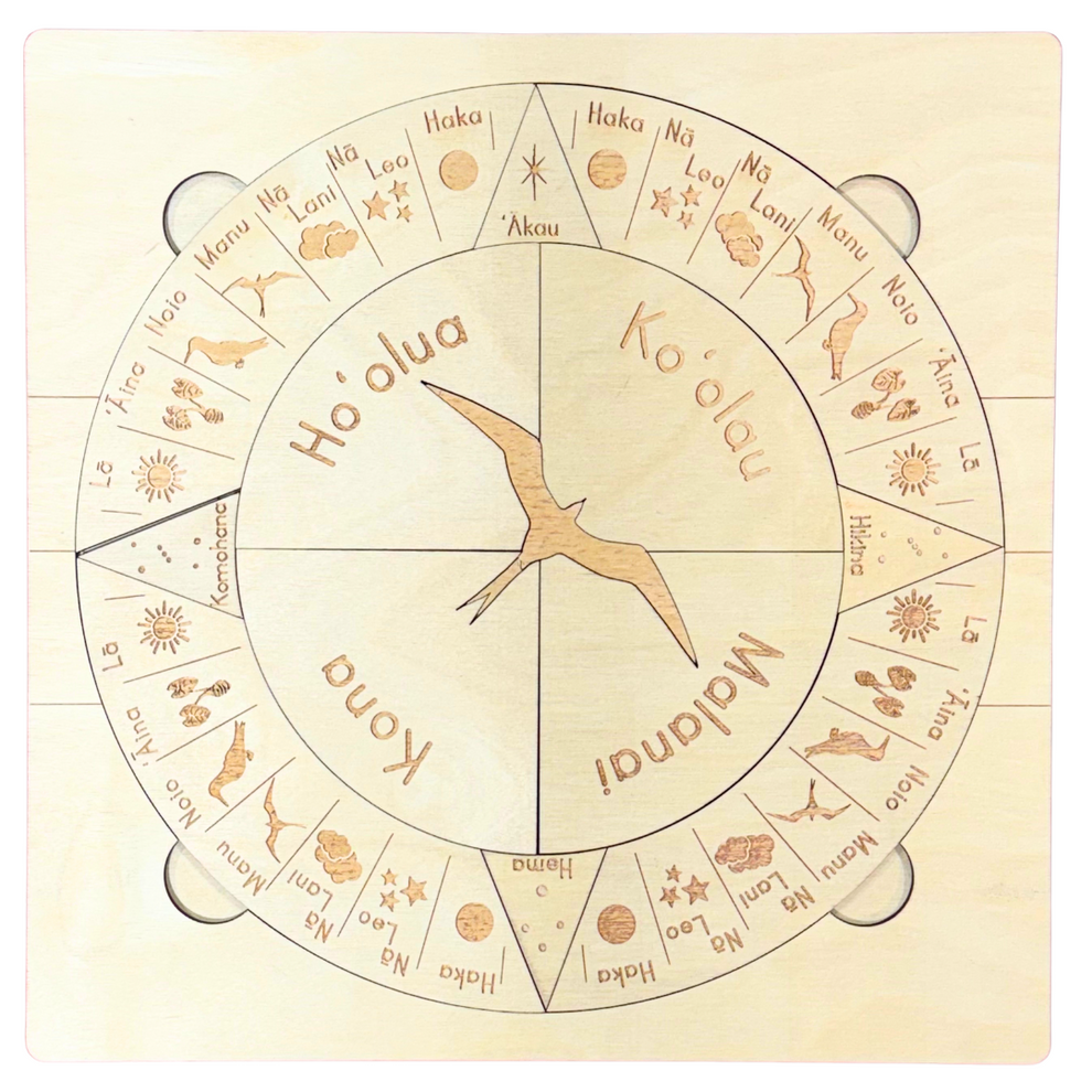 Nane ʻĀpana (Jigsaw Puzzle): Nā Hale Hōkū (Star Compass) – Kūlaniākea ...